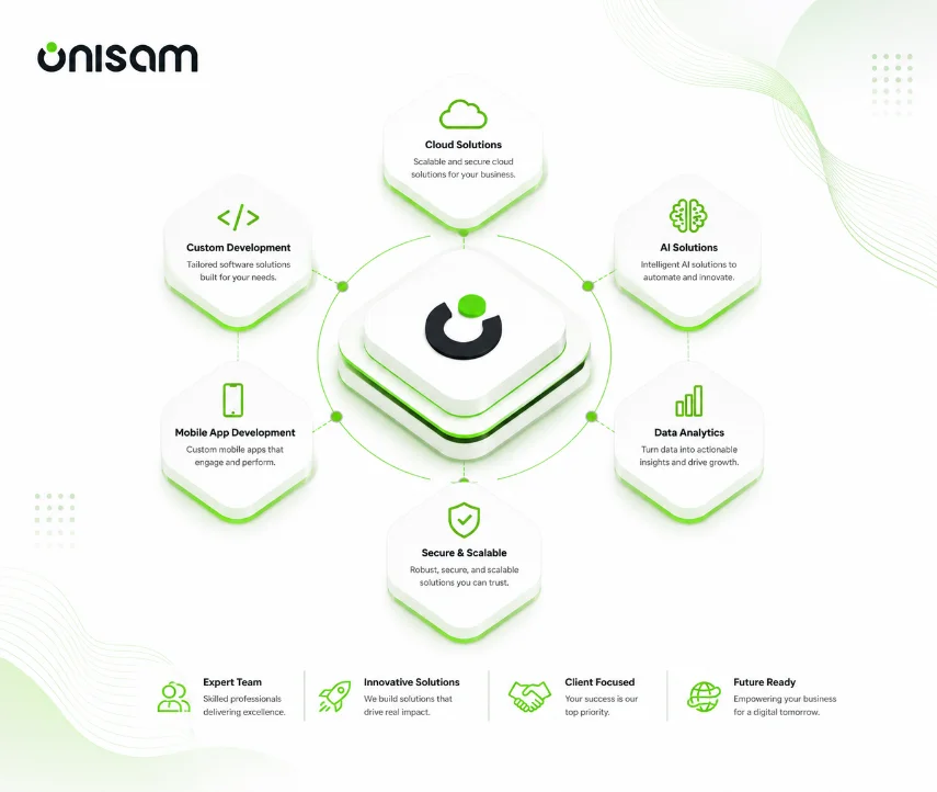 Unisam Technologies story